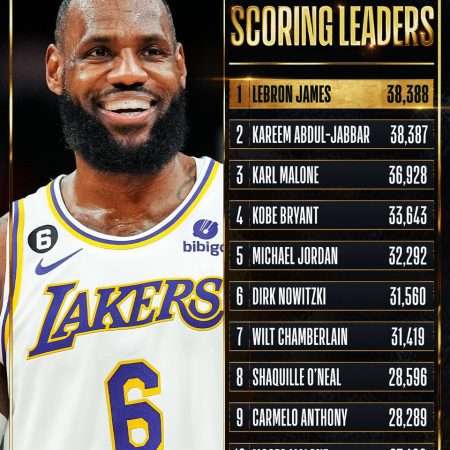 NBA-video: LeBron James heittää itsensä kaikkien aikojen parhaaksi pistemieheksi – näin syntyy ennätyskori ja 38 888. piste!